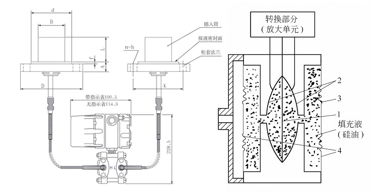 壓力變送器選型 壓力變送器選型